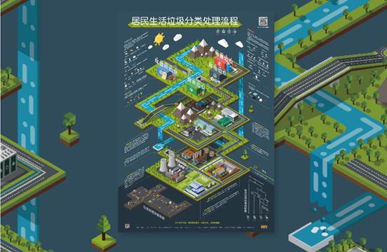 国家二等奖《居民生活垃圾分类处理流程图》-王敬杨